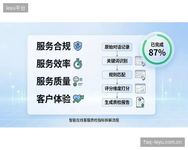 体育产业服务商迭代智能客服体系 当前阶段优化用户咨询体验